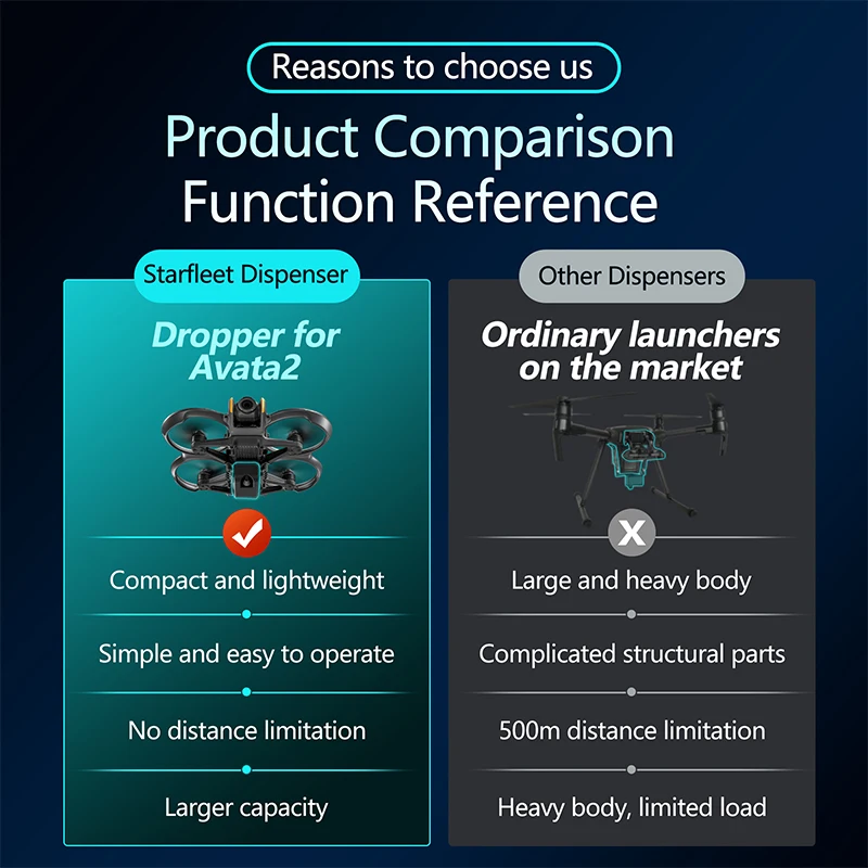 Drone Airdrop System for dji A - Drone Multispectral のレビューと価格